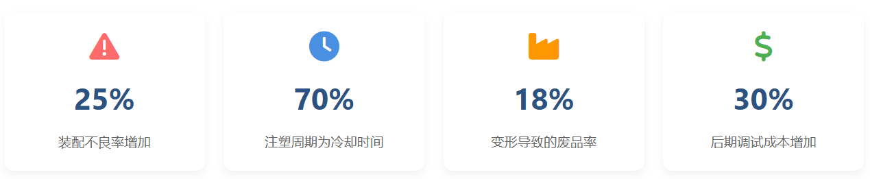 小家電模具加工難題